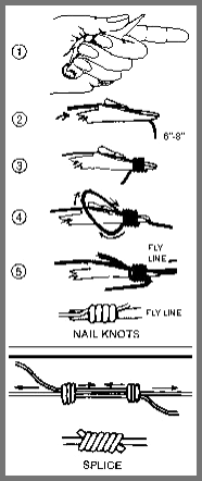 Tie-Fast Knot Tyer – TN FLY CO